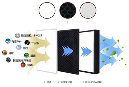 靜音送風(fēng)機(jī),新風(fēng)換氣機(jī),單向流新風(fēng)系統(tǒng),全熱交換器廠家采用低能耗直流無(wú)刷電機(jī)，可365天24小時(shí)持續(xù)運(yùn)作，壽命長(zhǎng)達(dá)70000小時(shí)以上
